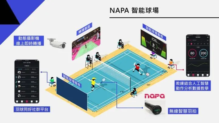 NAPA 智能球場系統