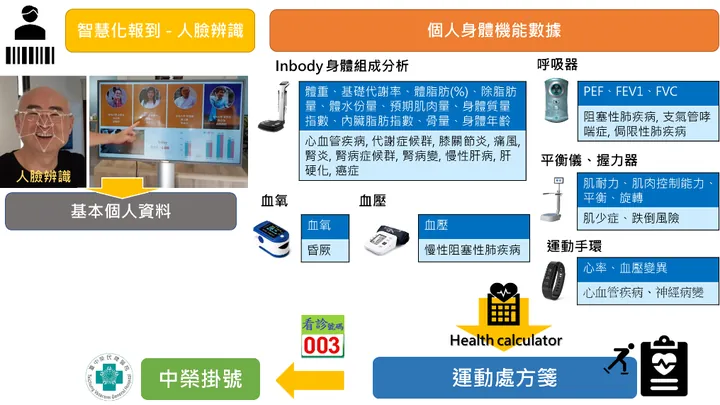 服務流程圖