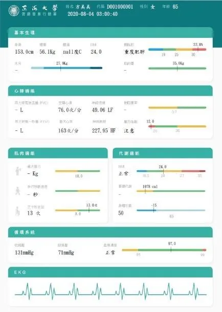 生理檢測報告